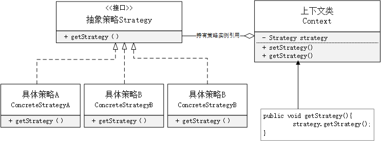 策略模式UML类图